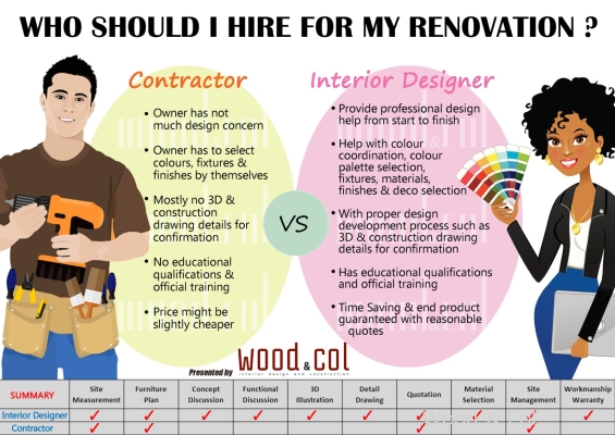 Who Should I Hire For My Renovation?