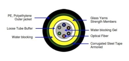 Commscope 8core 9/125um Outdoor Fiber Cable FIBER CABLE