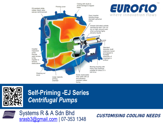 Self-Priming Centrifugal Pumps