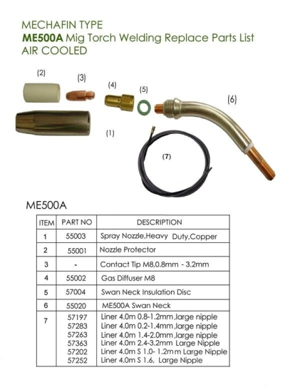 (Z013) ME500A Mig Torch Welding Replace Parts List 