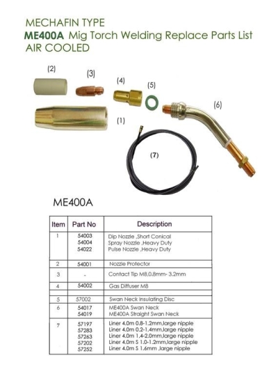 (Z012) ME400A Mig Torch Welding Replace Parts List