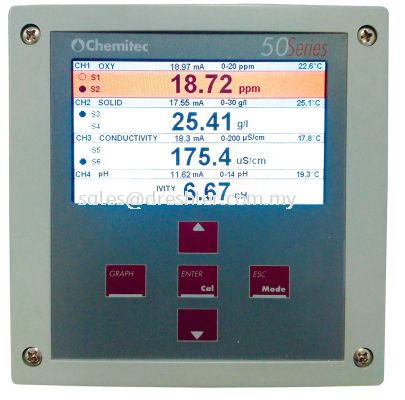 Multiparametric Controller - 50 Series