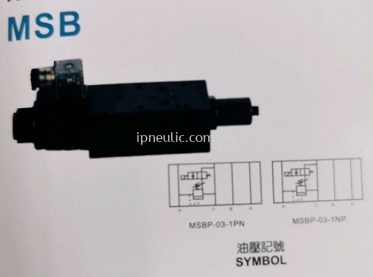 MODULAR SOLENOID CONTROL RELIEF VALVES