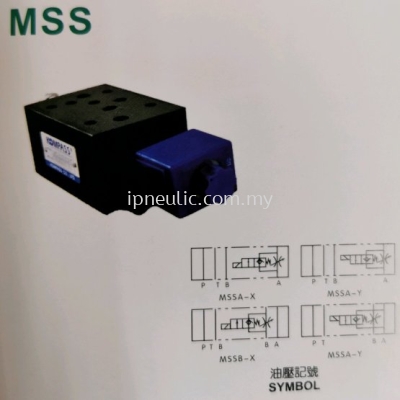 MODULAR SOLENOID CONTROL THROTTLE VALVES