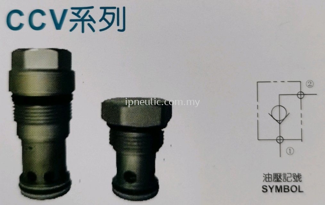 SCREW-IN CHECK CARTRIDGE VALVES-POPPET TYPE