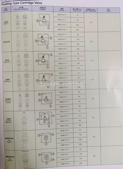 FLOATING TYPE CARTRIDGE LEVEL