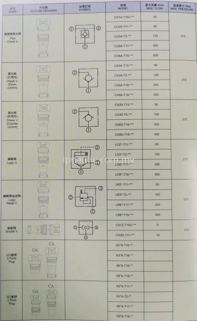 FLOATING TYPE CARTRIDGE VALVE