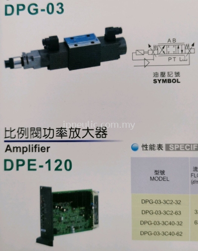 CLOSED LOOP FEEDBACK PROPORTIONAL DIRECTIONAL VALVE