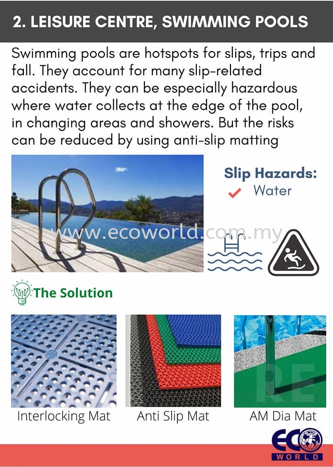 Top 3 Slip Reduction Mat By Location