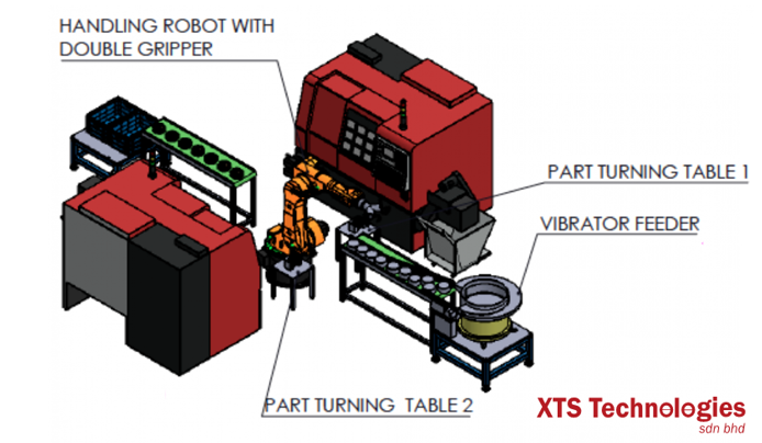 XTS Tech Robot Handling System