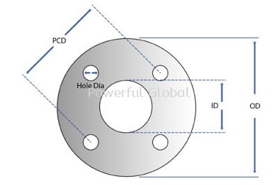 How to measure round gasket