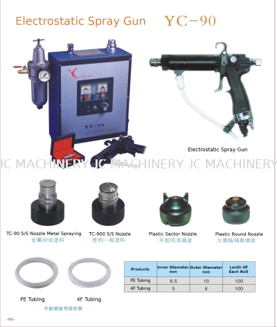 Electrostatic Spray Gun