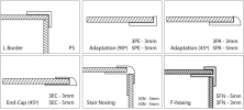 Aluminium Profiles Care & Accessories