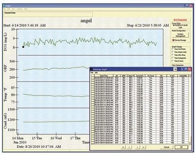 YSI AquaManager® Software