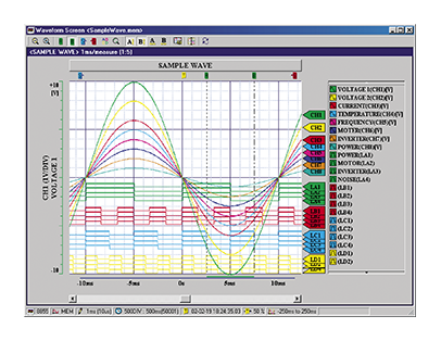 hioki 9335 wave processor