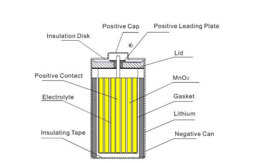 eemb cr-p2sl li-mno2 battery