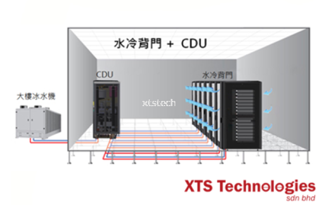 Liquid Cooling Solution