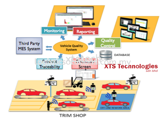 Manufacturing Execution System (MES) for Factory Automation in Malaysia