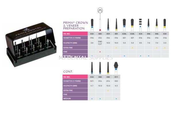 PRIMA CROWN & VENEER PREPARATION