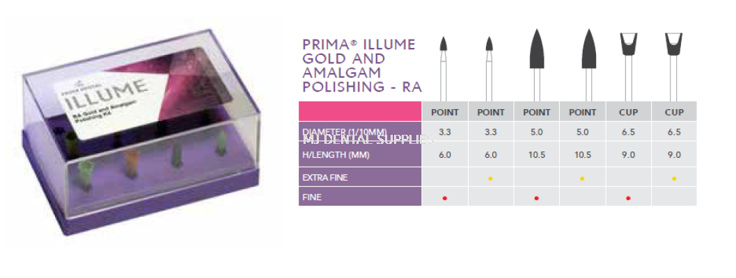 PRIMA RA GOLD AND AMALGAM POLISHING KIT