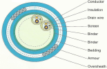 XLPE - Insulated Power Cable XLPE - Insulated Power Cable Insturement Cables (Multipair - Armoured)