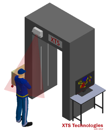 💦 Customizable Auto Spray Disinfectant System by XTS Technologies 💦