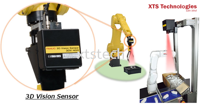 🦾 The Bin Picking Robot with 3D Vision Sensor by FANUC 🦾