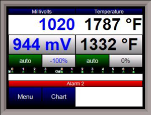 9120 Controller with Data Logging