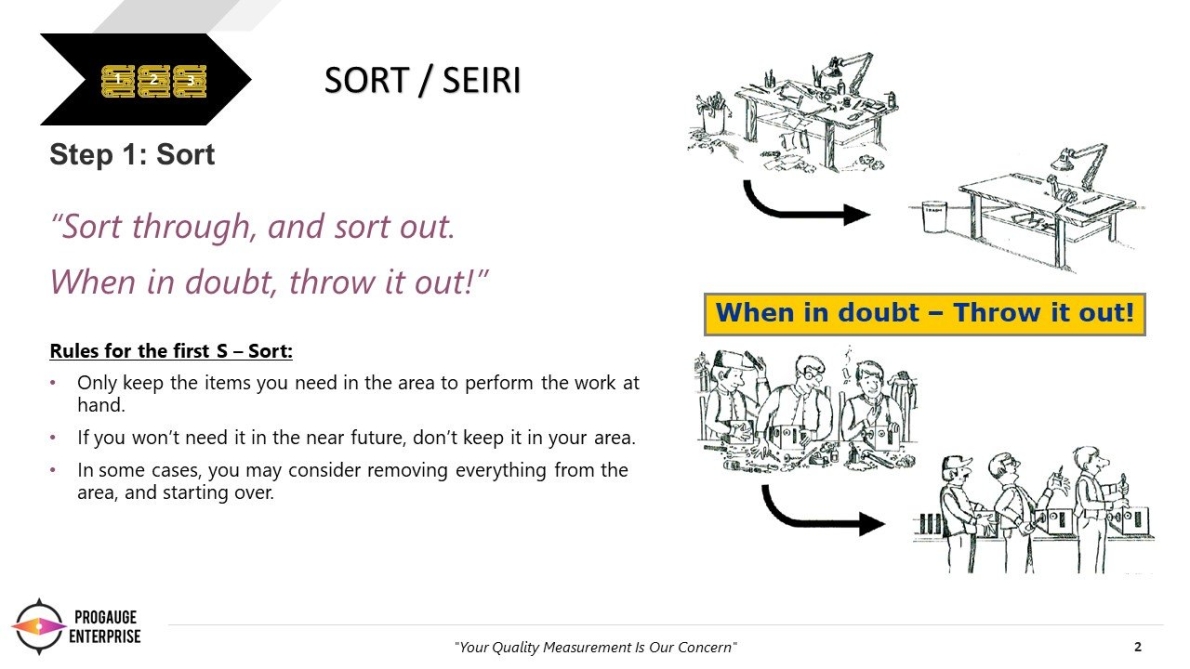 5S Series - Sort