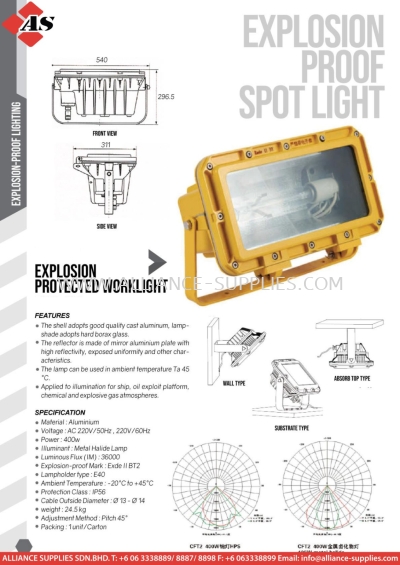 Explosion Proof Spotlight