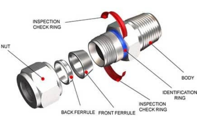 DOUBLE ferrule fitting