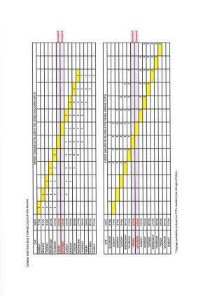 CNY YEAR 2021 STORAGE CALCULATION MATRIX