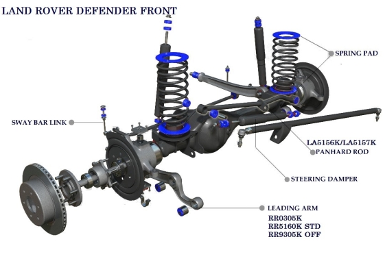 LAND ROVER DEFENDER FRONT SYSTEM