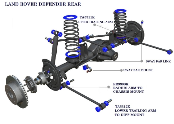 LAND ROVER DEFENDER REAR SYSTEM