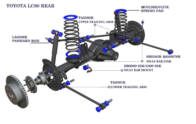 LC80 REAR SYSTEM