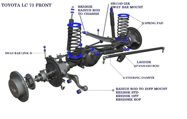 LC73 FRONT SYSTEM