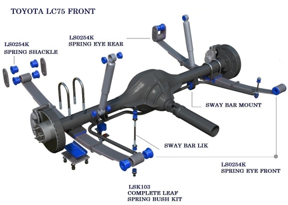 LC75 FRONT SYSTEM