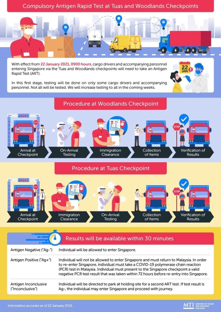 COMPULSORY ANTIGEN RAPID TEST AT SINGAPORES LAND CHECKPOINTS FROM 22 JANUARY 2021