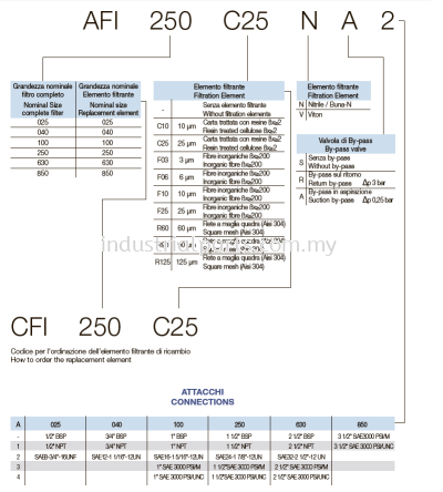 OMT AFI Filter