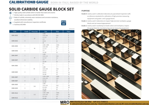 Solid Carbide Gauge Block Set