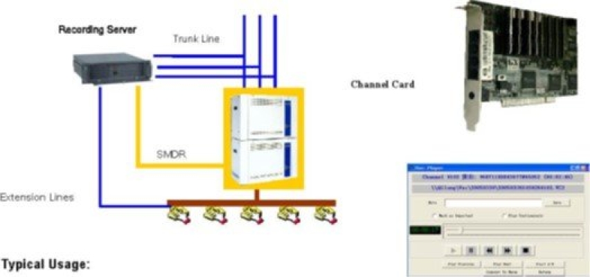 Voice Logging Voice Safe+