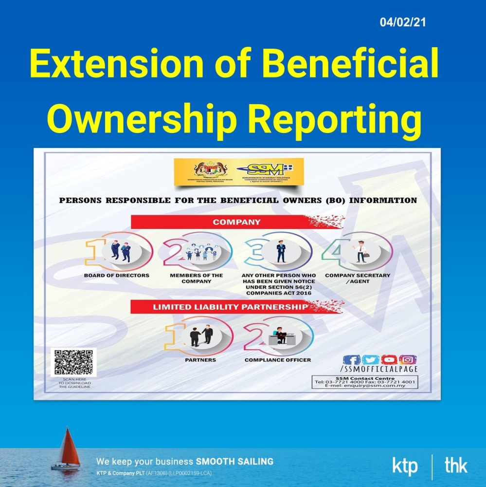 Update of Extension of SSM Beneficial Ownership (BO) Reporting