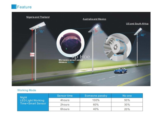 All In One 20W to 120W Solar Street Light