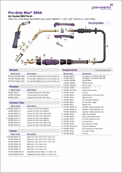 MB36 MIG TORCH & PARTS