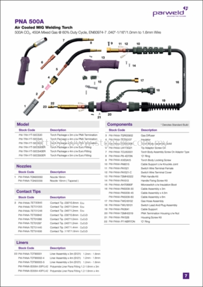 PANA 500 MIG TORCH & PARTS