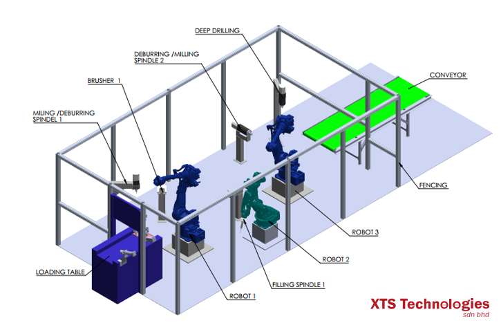 Robot Handling Malaysia for Deburring & Polishing