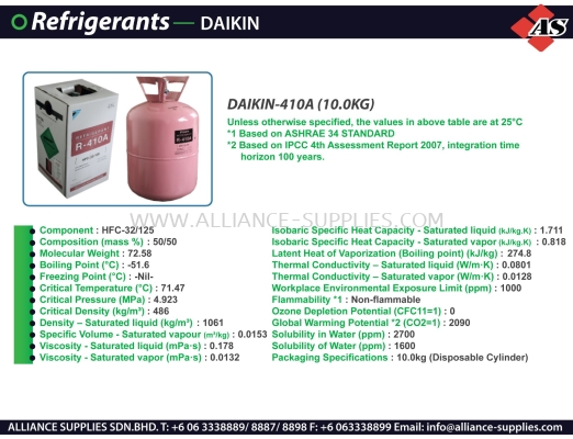 DAIKIN Refrigerants