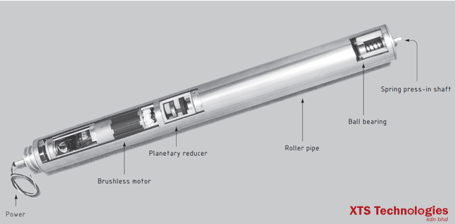 Power Roller by XTS Technologies