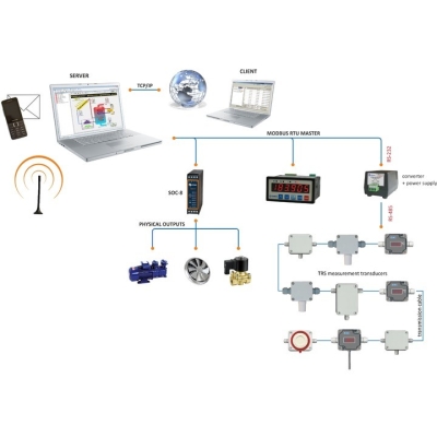 SIMEX TRS System