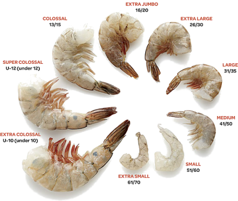 Vannamei Prawn Meat Tail On 3140 70% N.W 1KG